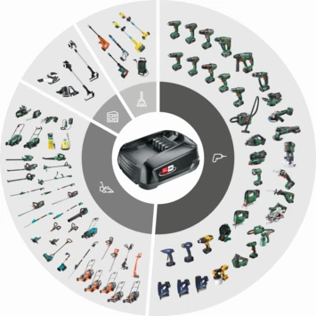 Bosch 18V Accu 6.0Ah Voor Het 'Power For All' Accuplatform Van Bosch, Gardena En O.a. Gloria 7 Bosch 18V Accu 6.0Ah Voor Het 'Power For All' Accuplatform Van Bosch, Gardena En O.a. Gloria - Afbeelding 5